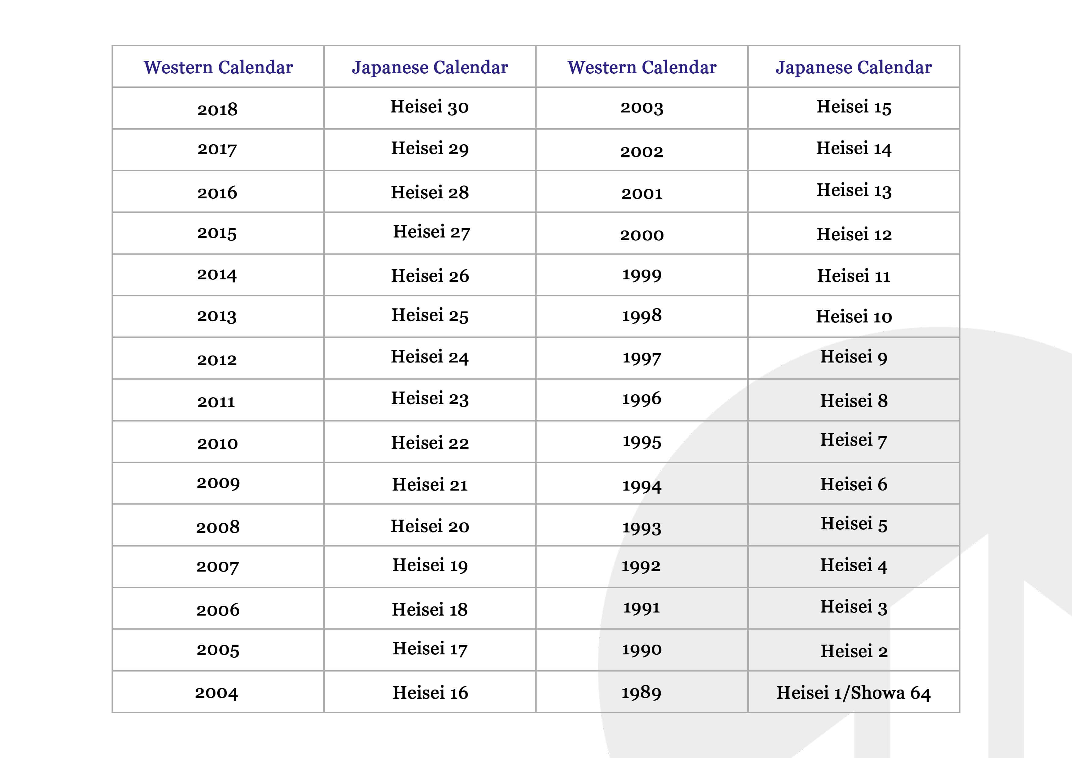 Japanese Years Chart